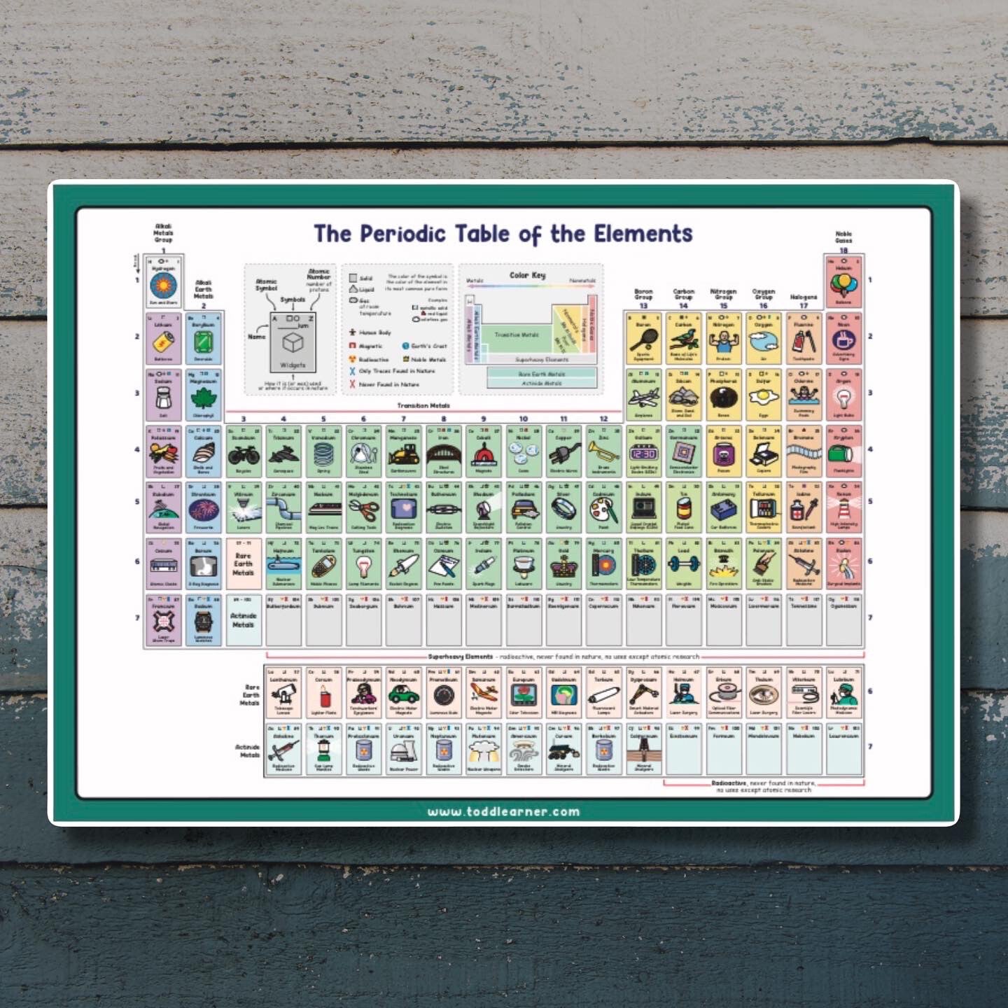 "Master the Periodic Table: Fun and Easy Flash Cards for Learning Elements"
